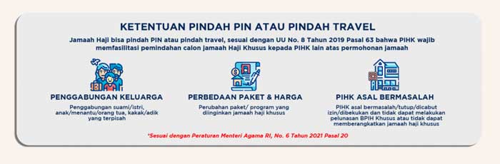pindah pihk